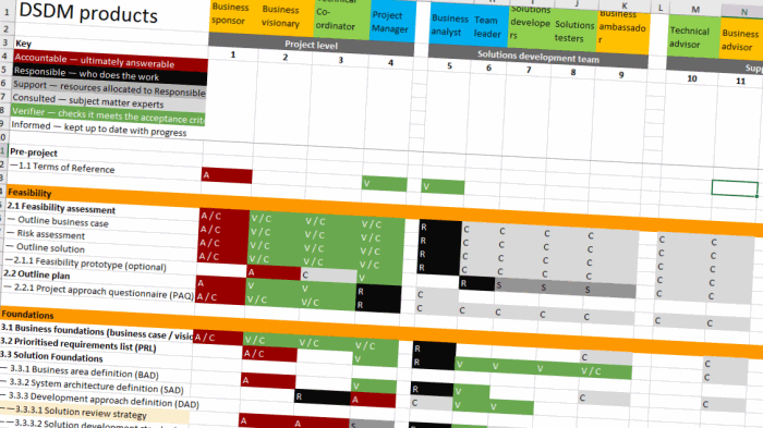 Raci Chart For Agile Projects