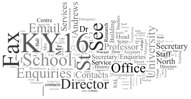 Word cloud of Contacts A-Z pages