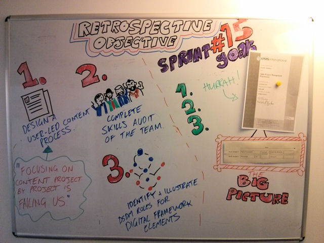 Last retrospective we identified three actions that would improve our processes.