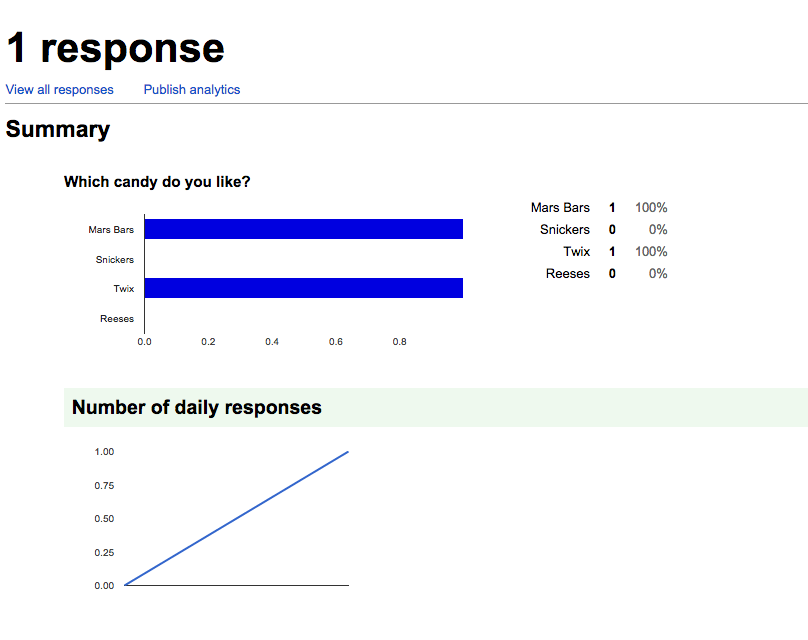 Response summary example