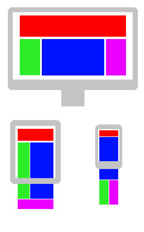 Responsive design on multiple screens