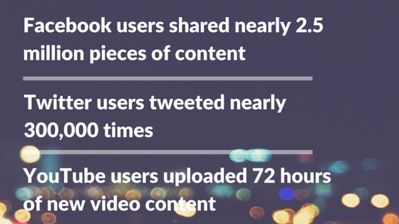 social media stats