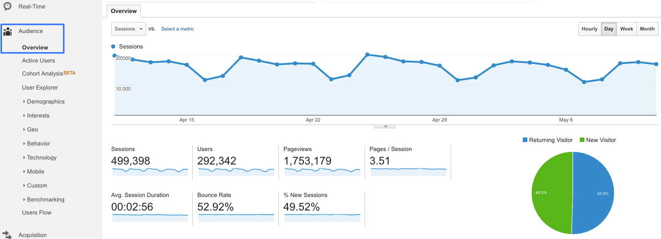 Audience Overview-Google_Analytics