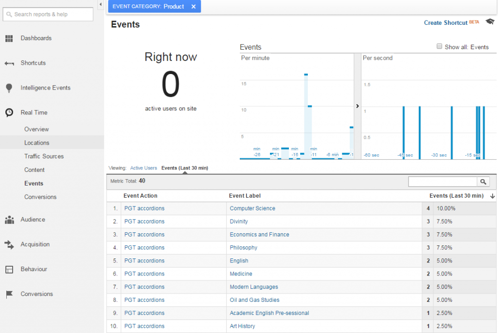 Google Analytics - example screenshot