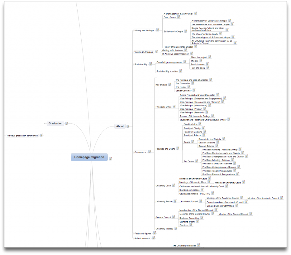 A screenshot of the mindmap we used to recreate the information architecture