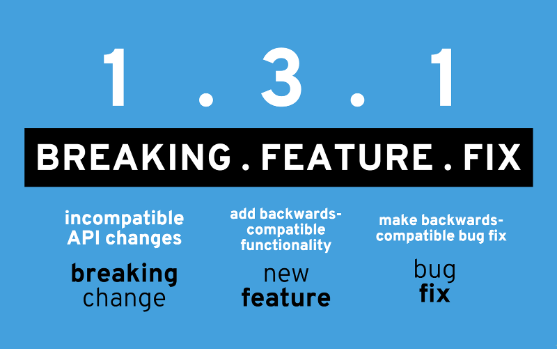 Image showing the versioning, breaking, feature and fix