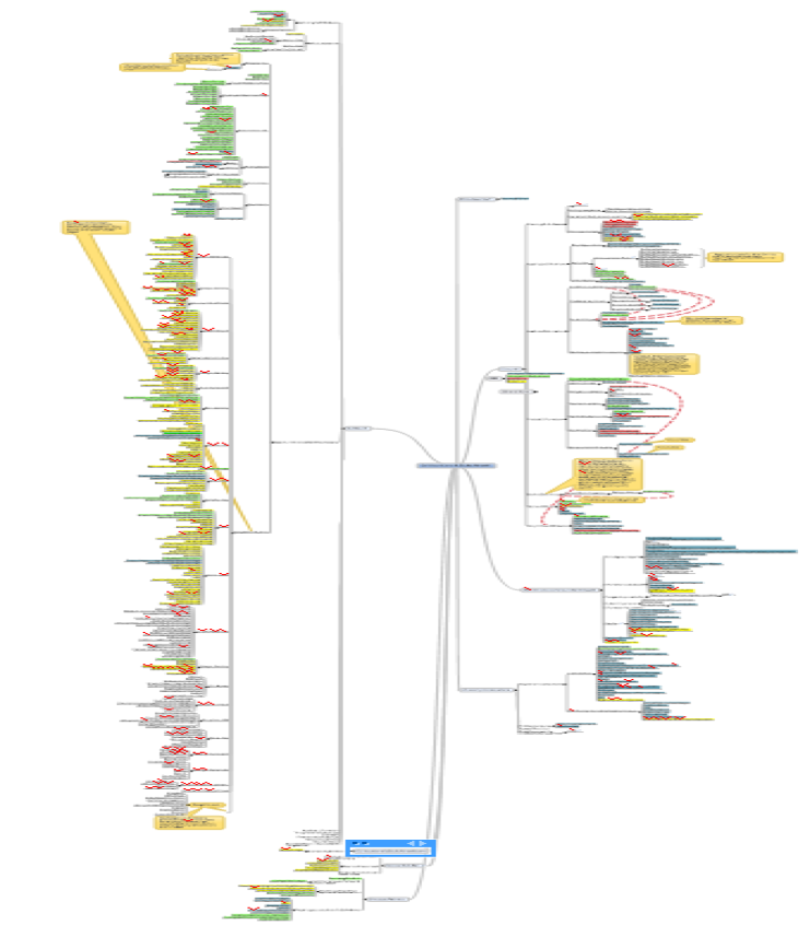 An extremely complicated mindmap of the Study Abroad website showing hundreds of different branches