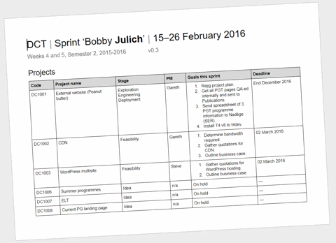 The first page of our prototype sprint planning document - a table listing six projects