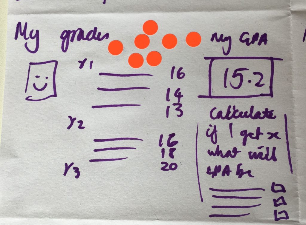 A drawing which details what a current student imagines what a new grade visualiser could look like. 