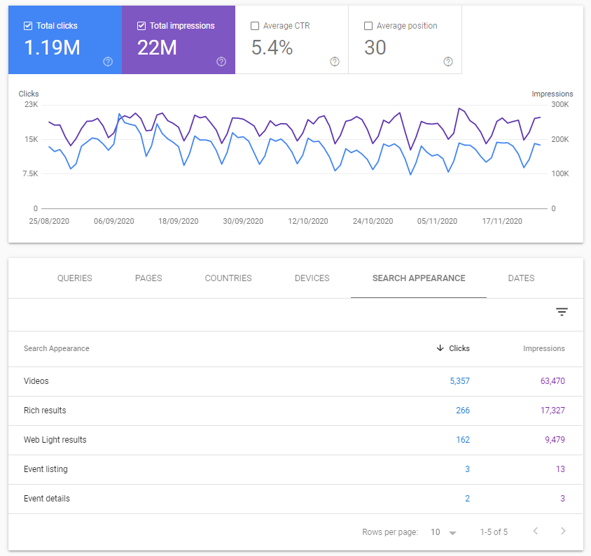 Example screenshot from Google Search Console