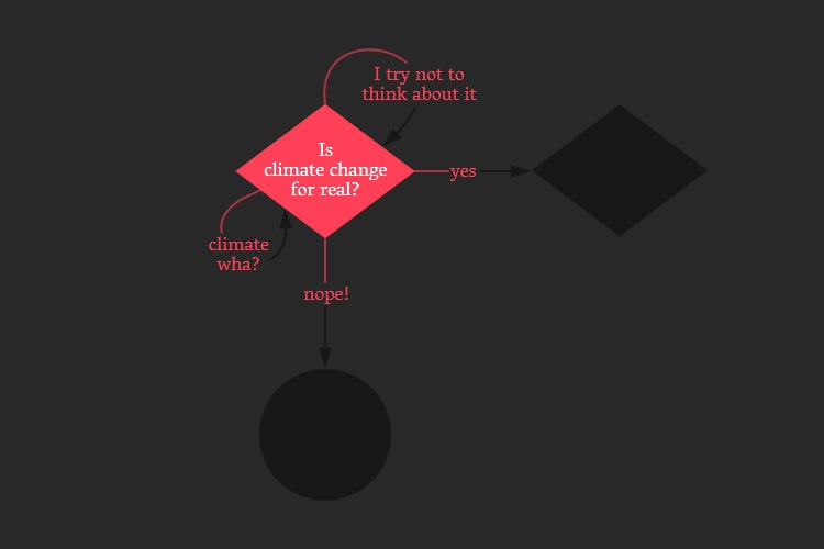 An interactive flowchart from I Want A Better Catastrophe by Andrew Boyd